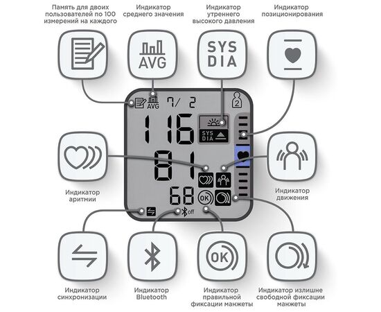  Тонометр запястный Omron RS7 Intelli IT 
